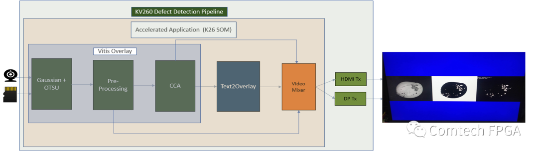 KV260 Defect Detection Reference Design Compilation Process