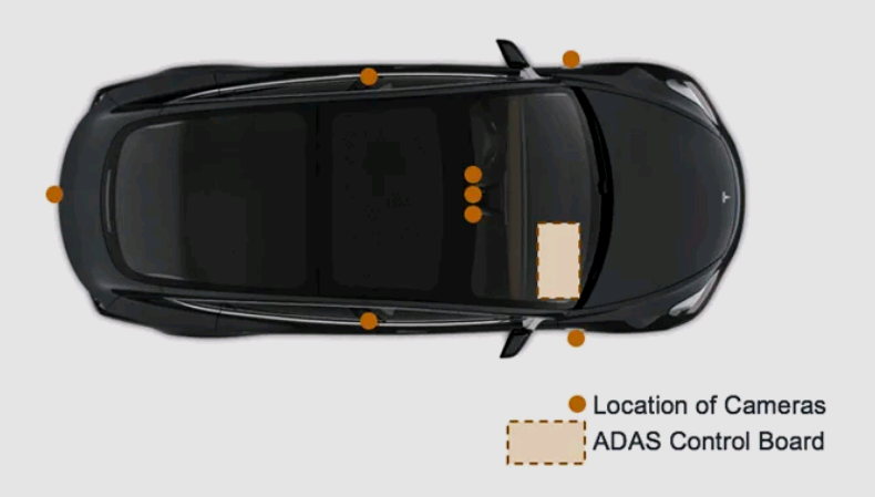 Understanding the Development of ADAS Modules and Their Semiconductor Process Technologies