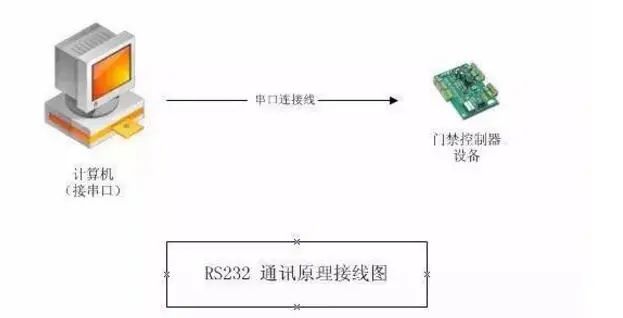 Understanding the Features and Differences of RS-232, RS-422, and RS-485