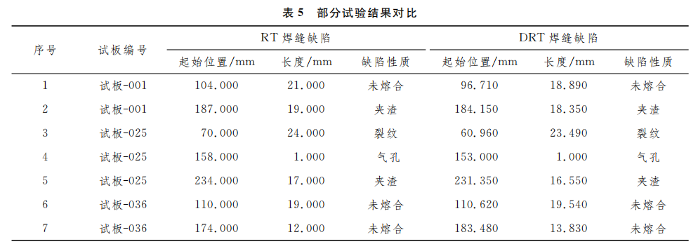 Equivalence Analysis of DRT and Conventional RT in Shipbuilding Weld Defects