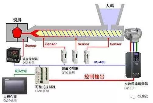 Principles of Multi-Stage Injection Molding