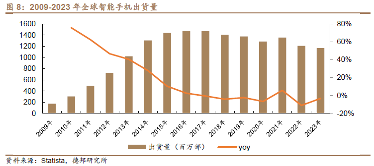 In-Depth Analysis of the Analog Chip Industry: Navigating Through Cycles for Growth