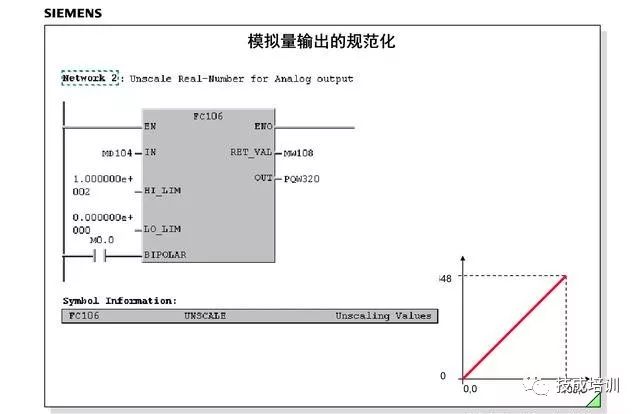 Understanding How to Use Analog Signals in PLCs