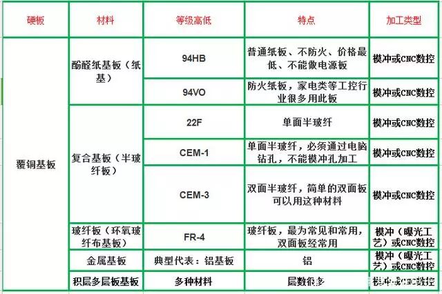 Understanding Various Types of PCB Substrates