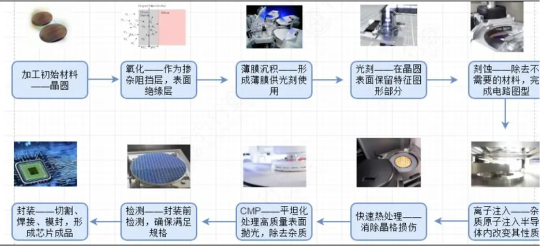 Silicon Carbide Technology: Pioneering a New Era in the Semiconductor Field
