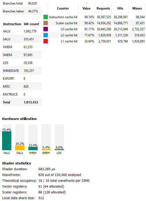 In-Depth Analysis of AMD's GPU Architecture