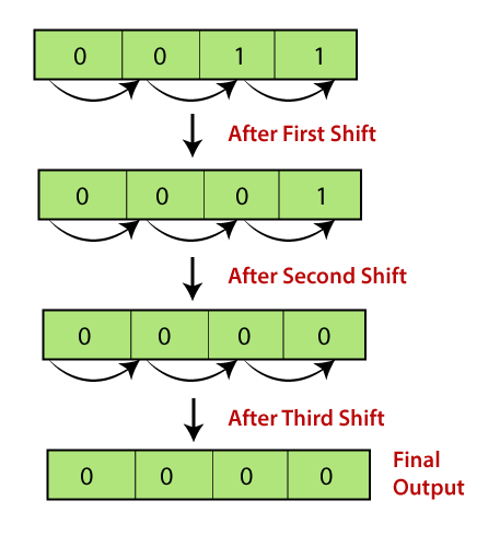 C++ Tutorial - Detailed Explanation of Expressions in C++