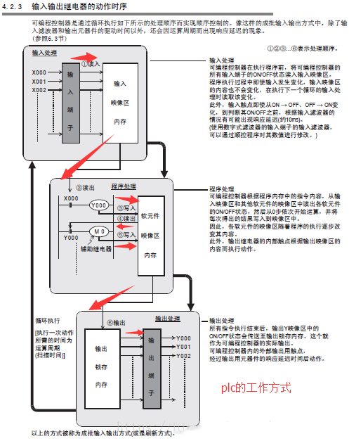 Comprehensive Explanation of PLC: Working Principles and Data Types