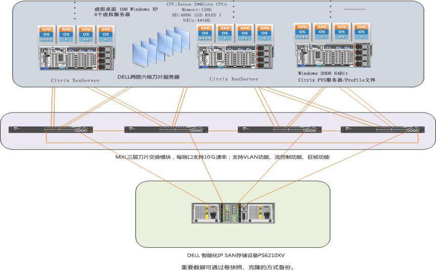 IT Virtualization Solves Redundant Hardware Issues