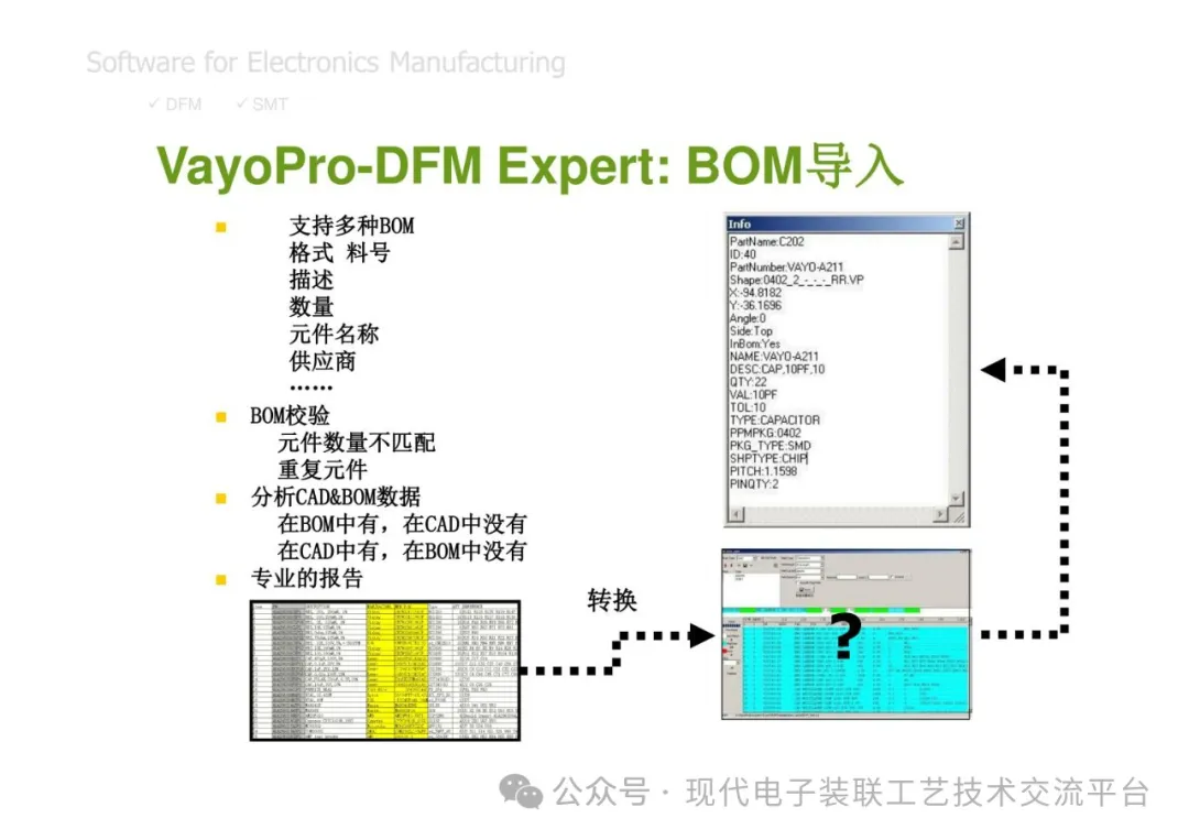 PCBA Manufacturing Design Analysis and Review