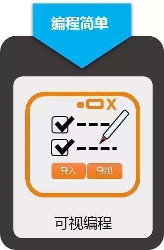Alarm Product 2.0 | Bus Alarm Host
