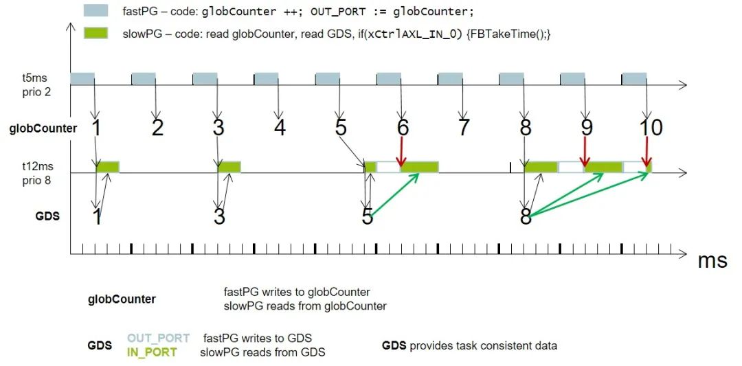 Industrial Robot Controller Research