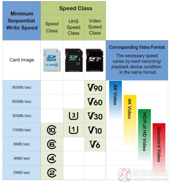 Discussing Fake Chips: A Review of Fake Memory Cards and SSDs