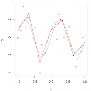 Step-by-Step Guide to Regression with Python
