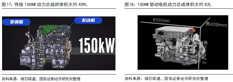 Key Technologies and Development Trends of Drive Motors