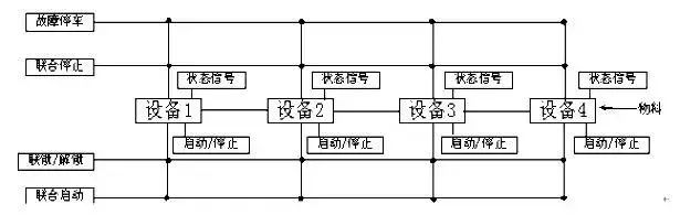 Essential: Process Flow Diagrams for Coal Chemical Engineering