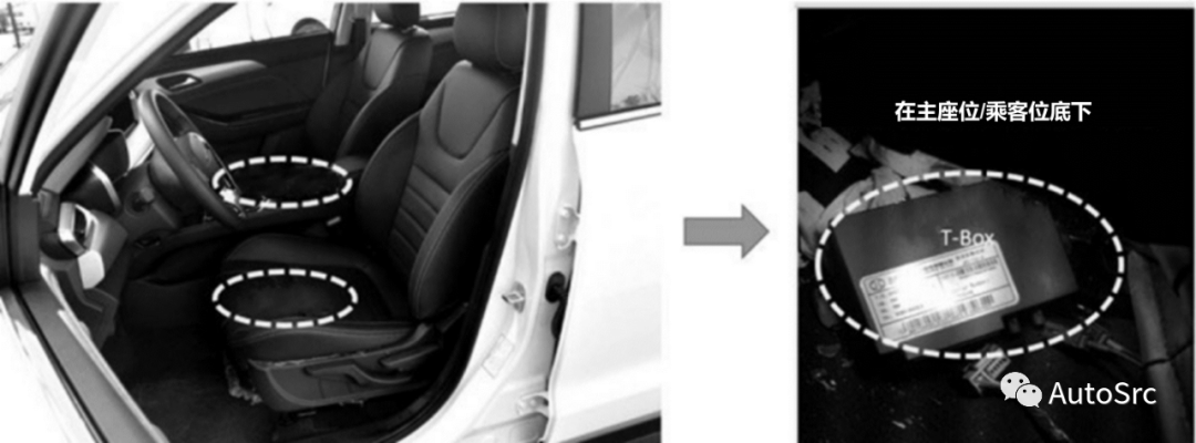 Top 10 Cybersecurity Challenges for Smart Cars