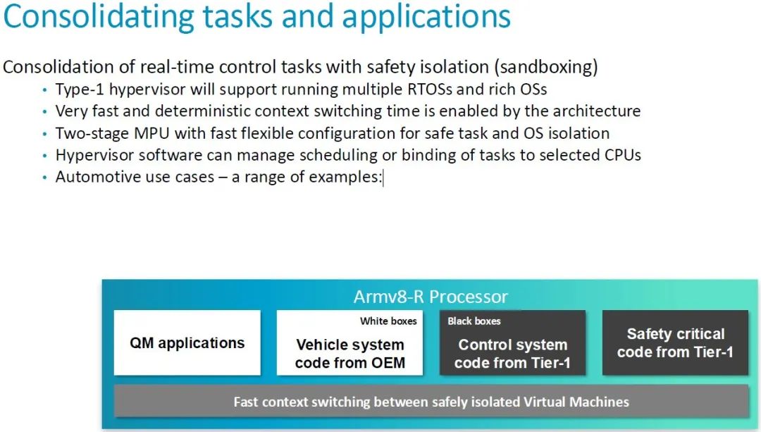 In-Depth Analysis of Arm Cortex-R52+ Technology