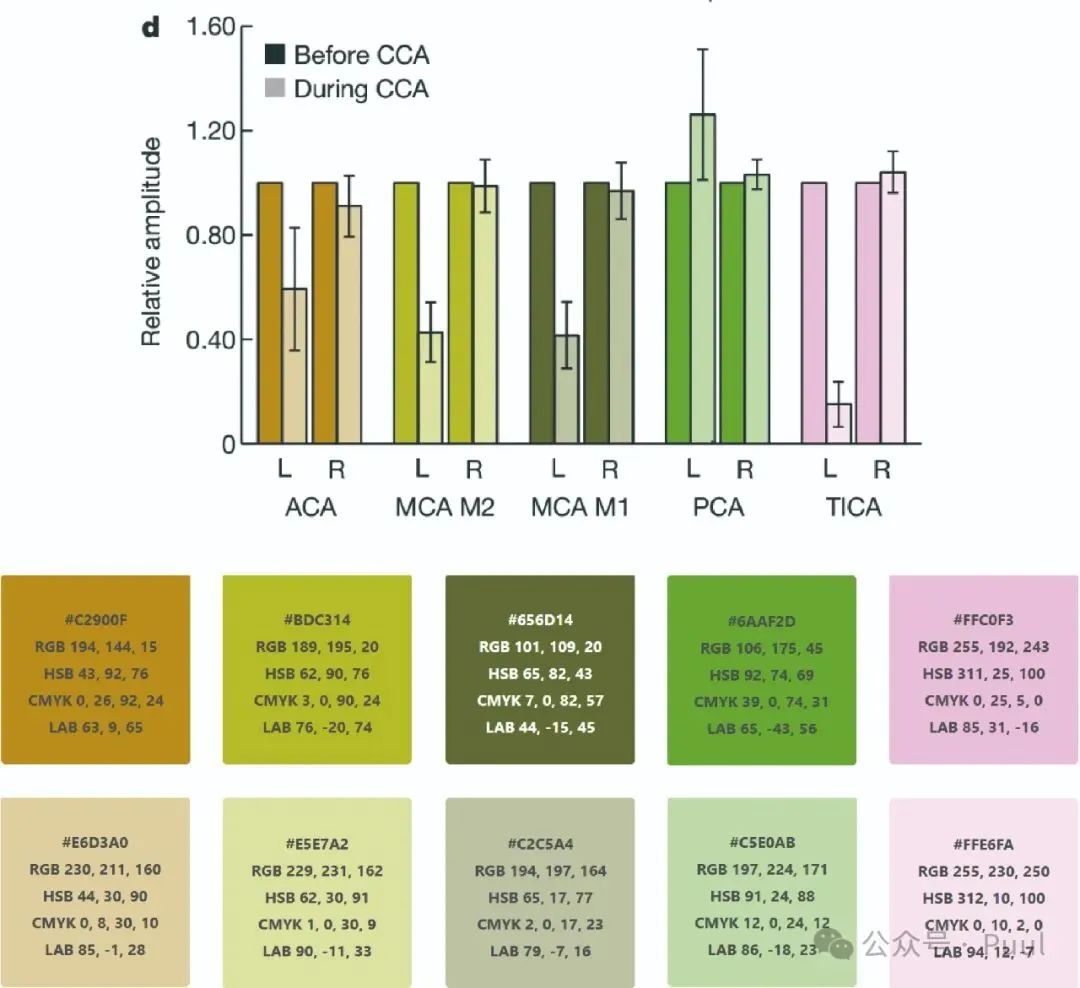 Color Matching in Papers: Learning from Top Journals (Nature Edition)