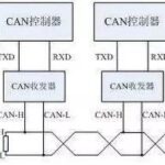 Understanding Various Buses: A Comprehensive Guide to SPI, I2C, UART, I2S, GPIO, CAN, and SDIO