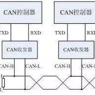 Understanding Various Buses: A Comprehensive Guide to SPI, I2C, UART, I2S, GPIO, CAN, and SDIO