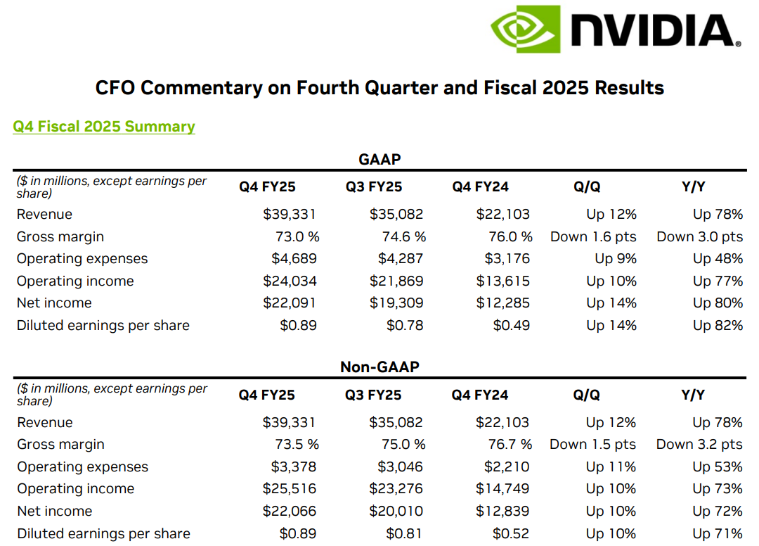Arm CEO's Latest Interview: The Rise of Competitors to Nvidia is Just a Matter of Time