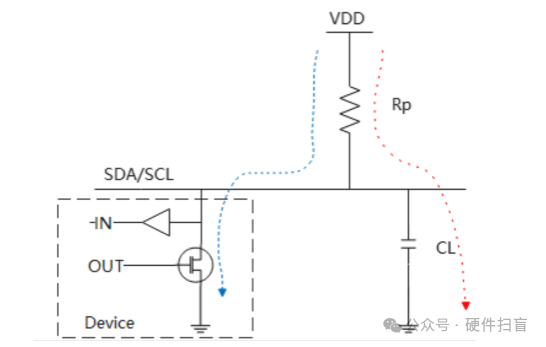 Unveiling I2C Pull-Up Resistor Value Techniques: 5 Key Design Points and Practical Cases