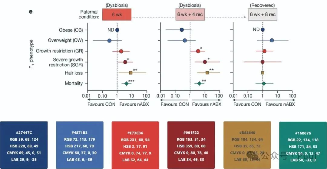 Color Matching in Papers: Learning from Top Journals (Nature Edition)