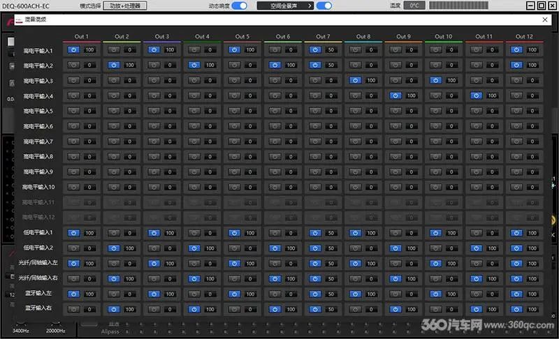 DSP Amplifiers Are Not Just Sound Enhancers! Understanding How to Solve Acoustic Challenges in Vehicles...