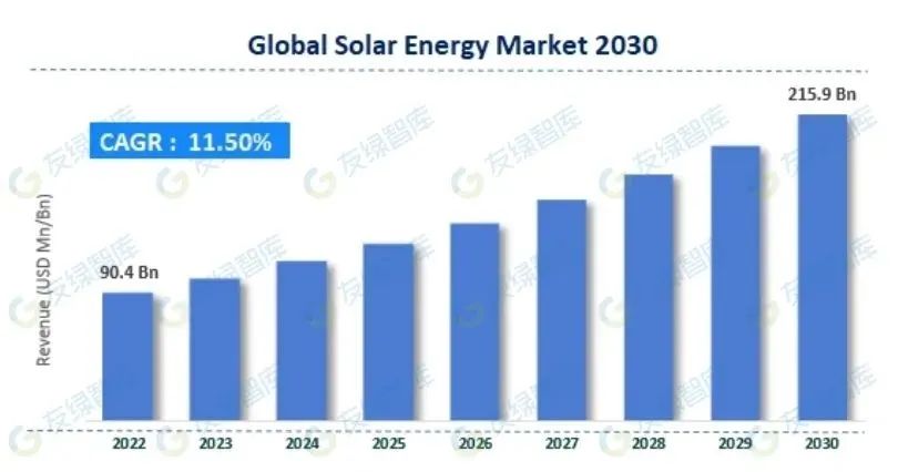 Top 10 Renewable Energy Trends and Innovations for 2025