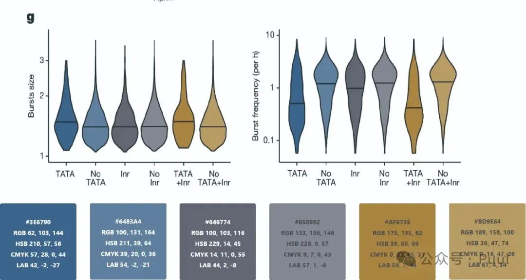 Color Matching in Papers: Learning from Top Journals (Nature Edition)