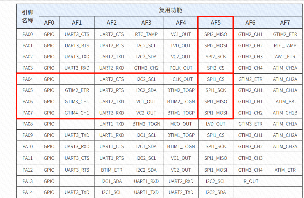 Using the CW32 Module with a 0.96-inch SPI Monochrome Screen
