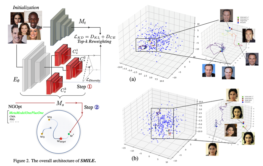Academic News | Professor Wang Juan's Research Group Achievements Accepted by DAC and CVPR 2025