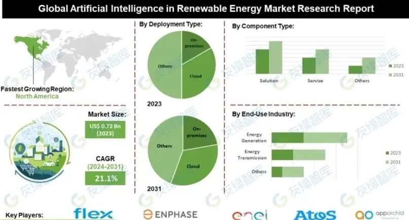 Top 10 Renewable Energy Trends and Innovations for 2025