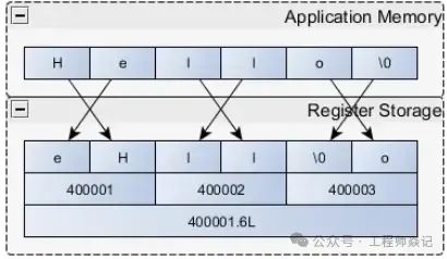 Detailed Explanation of Modbus Protocol and Data Types