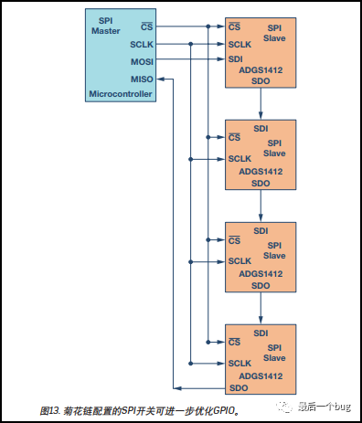 Fundamentals of Four-Line SPI Communication and Daisy Chain Configuration