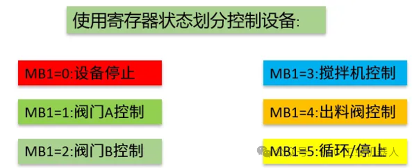 Key Points of PLC Automatic Control Programming