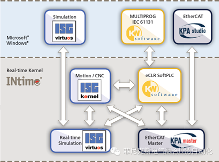 In-Depth Analysis of Industrial Robot Controllers: A Classic Article!