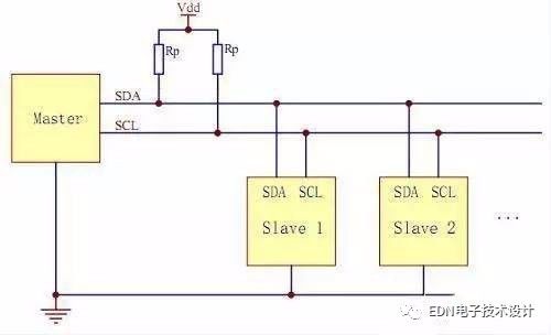 Understanding Various Buses: A Comprehensive Guide to SPI, I2C, UART, I2S, GPIO, CAN, and SDIO