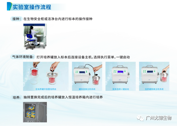 Multi-Purpose Microbial Incubator System