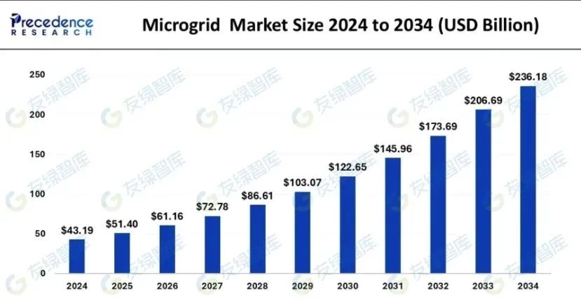 Top 10 Renewable Energy Trends and Innovations for 2025