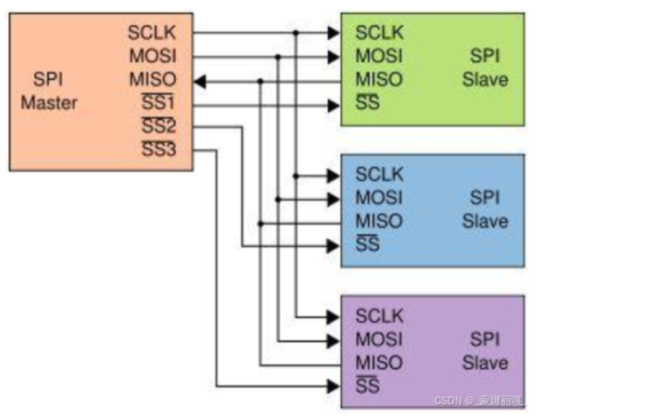 SPI Communication (STM32 vs GD32)