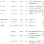 Research Advances in Glutamate and γ-Aminobutyric Acid Homeostasis Imbalance in Major Depressive Disorder