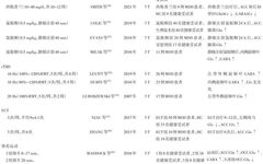 Research Advances in Glutamate and γ-Aminobutyric Acid Homeostasis Imbalance in Major Depressive Disorder