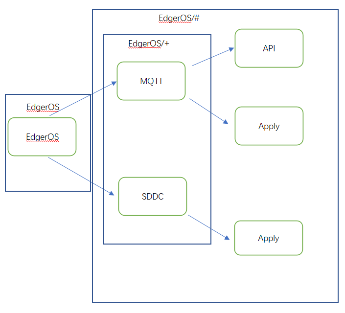 In-Depth Analysis of MQTT: Providing Real-Time and Reliable Messaging Services