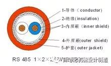 RS-485 Protocol Overview