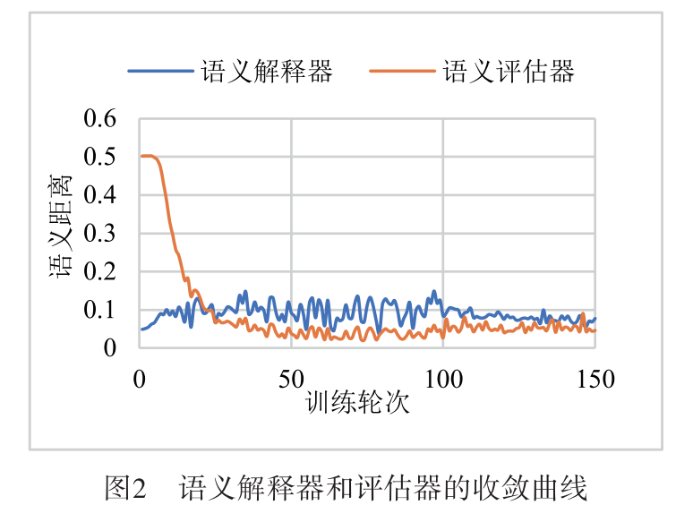 Implicit Semantic-aware Communication for 6G AI-Native Networks