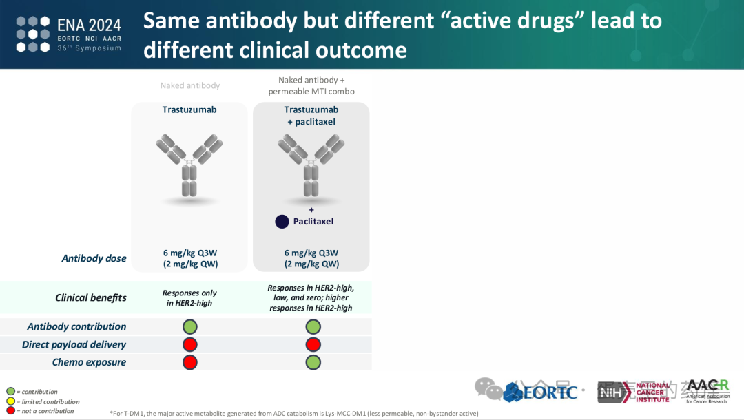 Beyond ADC Target Expression: Understanding ADC Characteristics and Pharmacology
