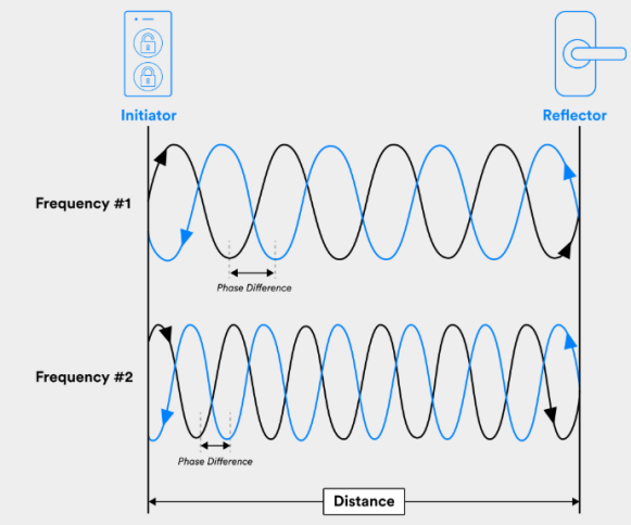 Weekly Insights: What Upgrades Does Bluetooth 6.0 Bring and What Are Its Benefits?