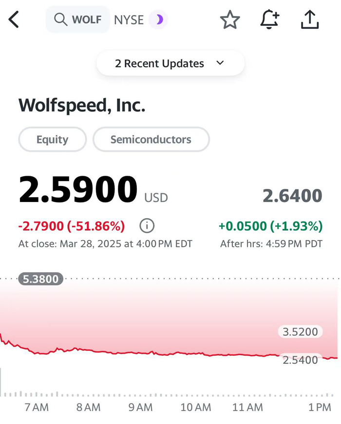 How Did This Chip Giant Experience a 99% Plunge Over Four Years and Head Towards Bankruptcy?